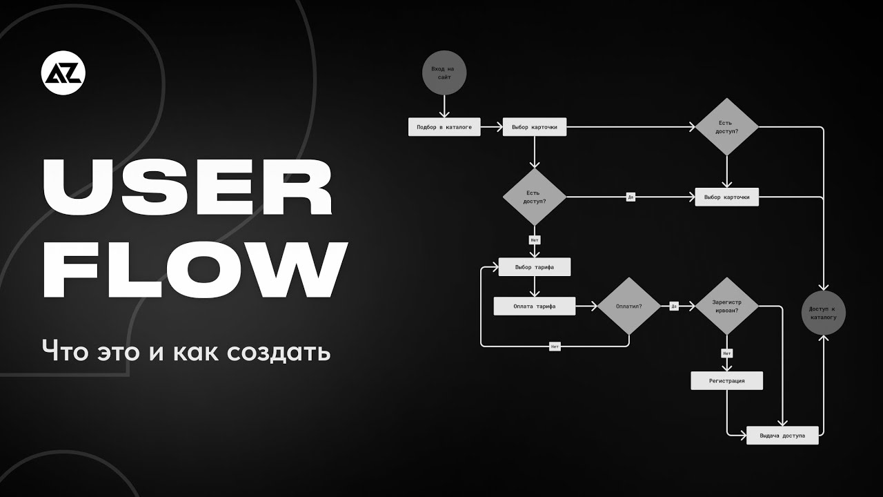 USER FLOW - ЧТО ЭТО И КАК СОЗДАТЬ + ПРИМЕРЫ