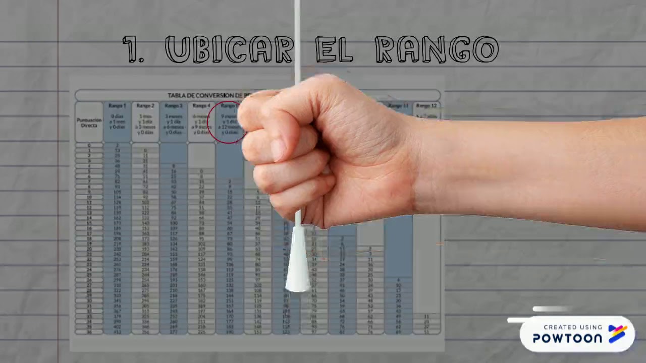 ESCALA ABREVIADA DEL DESARROLLO