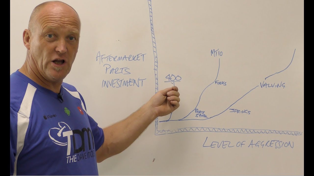 Fasterclass: Motorcycle Suspension Revalve & Respring