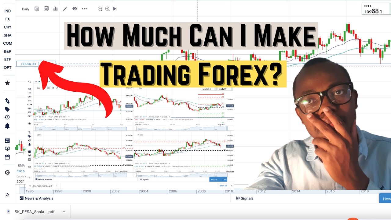 HOW MUCH MONEY CAN YOU MAKE TRADING FOREX (Forex Trading For Complete Beginners)