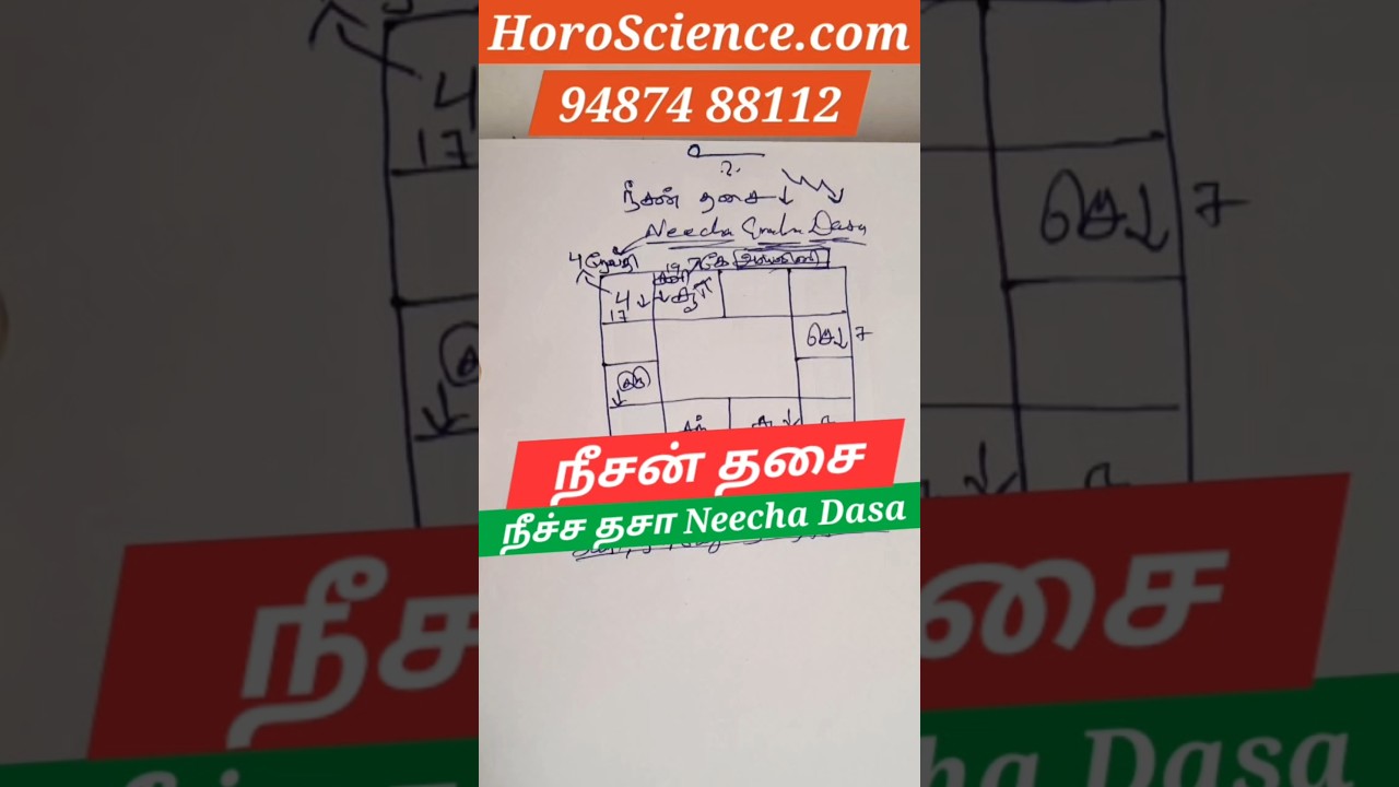 நீச்ச தசா பலன்கள் Neecha Graha Dasa #ஜோதிடம் #horoscience #neechagraha #karthikrajendranastrologer