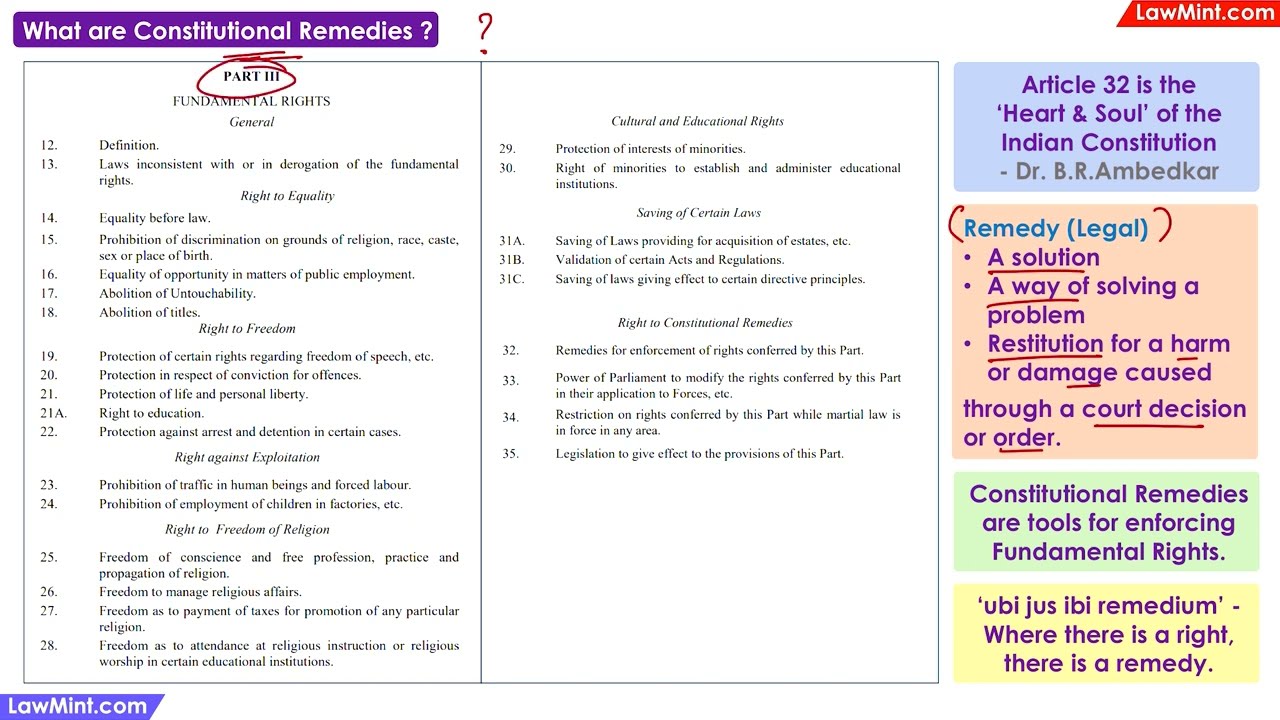 What are Constitutional Remedies Constitutional Law LLB