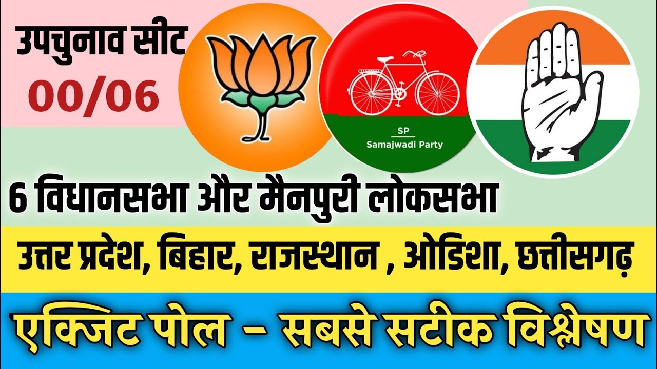 Exit Poll: Mainpuri Loksabha Up | Bihar Bypoll | Rajasthan|Odisha CG Bypoll Elections