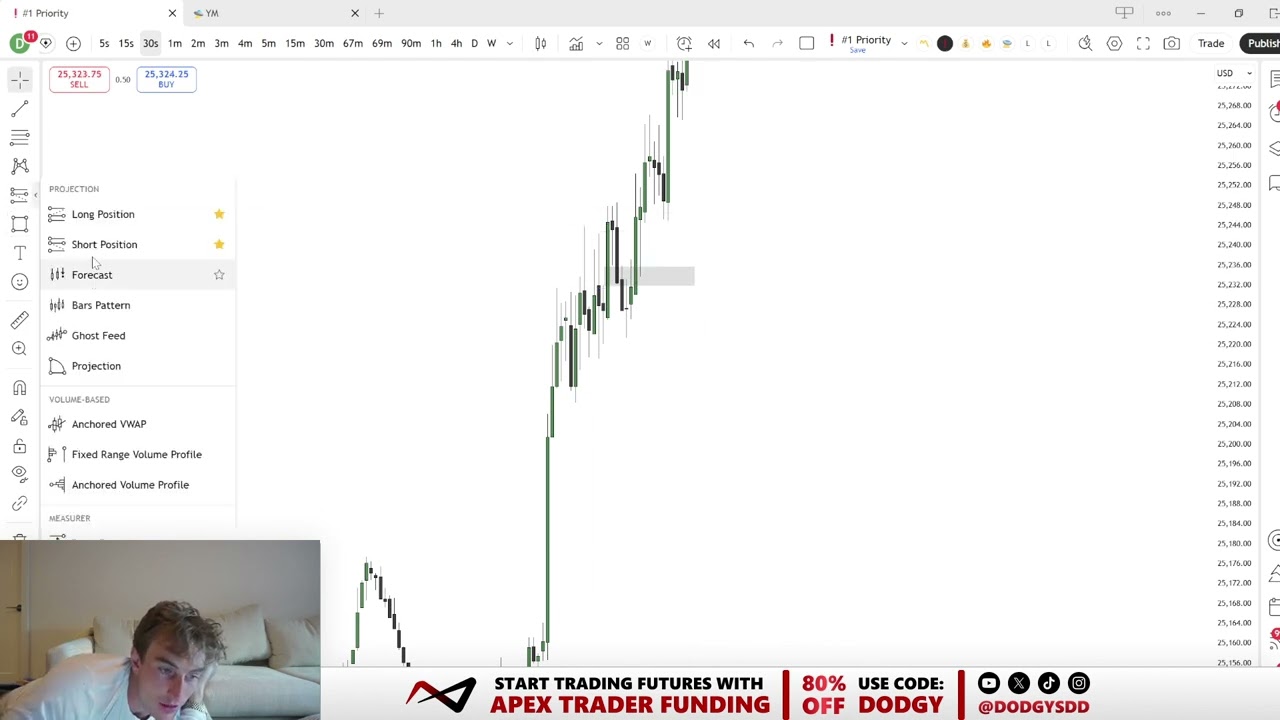 How to Read Price Action When We Dump or Pump 100+ Points Off Open