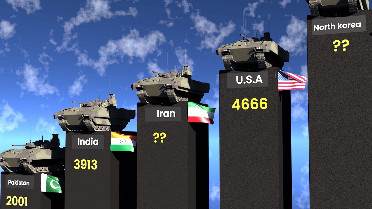 Most military tanks strength by countries  2026