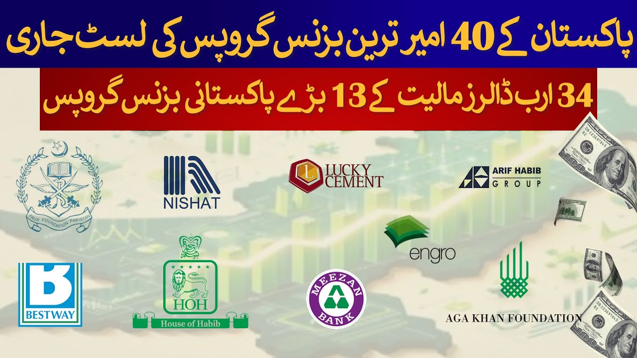 💰 Pakistan&rsquo;s Top 40 Business Groups Revealed | Who Rules the $34 Billion Empire? | Rich Pakistan