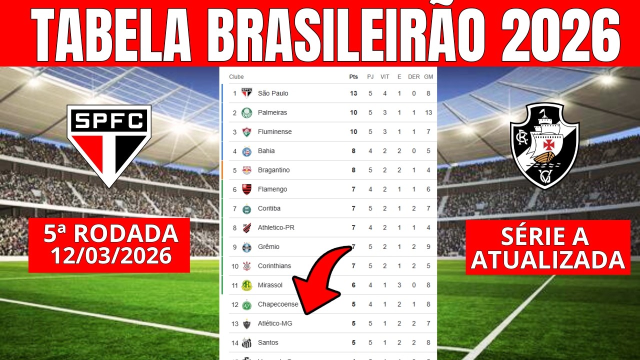 CLASSIFICA&Ccedil;&Atilde;O DO BRASILEIR&Atilde;O 2026 - TABELA DO BRASILEIR&Atilde;O 2026 - CAMPEONATO BRASILEIRO 5&ordf; RODADA