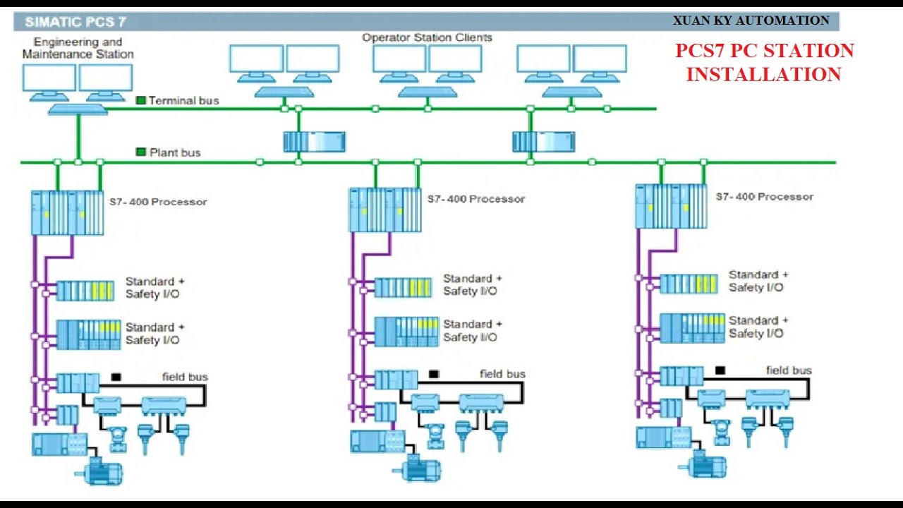 P12: How to Install PCS7 V10 for the Historian Station PC in Siemens PCS7 SCADA System