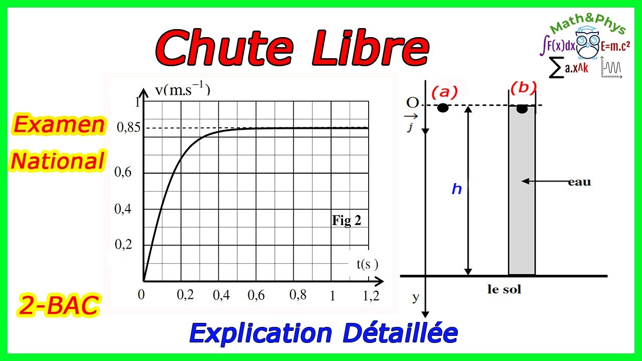 CHUTE LIBRE AVEC ET SANS FROTTEMENTS D'UN SOLIDE - Chute Verticale - Examen National 2013 - 2 BAC SM