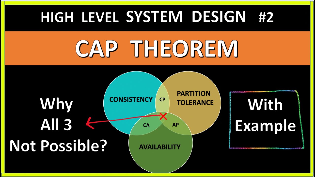 2. CAP Theorem (Hindi) | High Level Design for Beginners | CAP Partition Tolerance explained