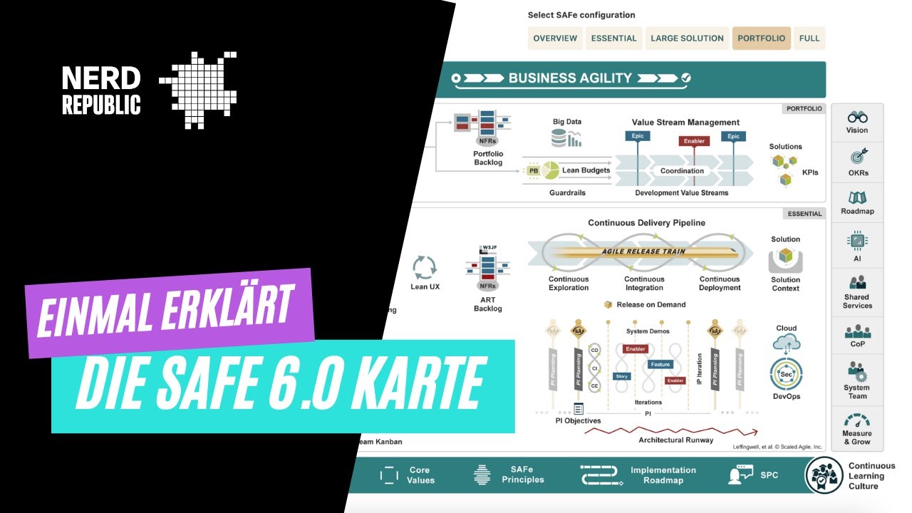 SAFe 6 Karte - Alle Settings im Walkthrough erklärt