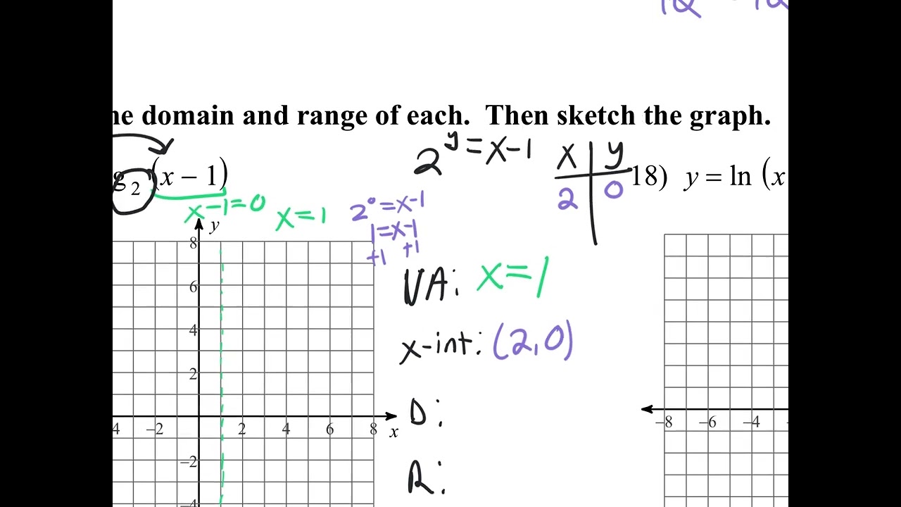Algebra II - Chapter 5.1-5.2 Test Review