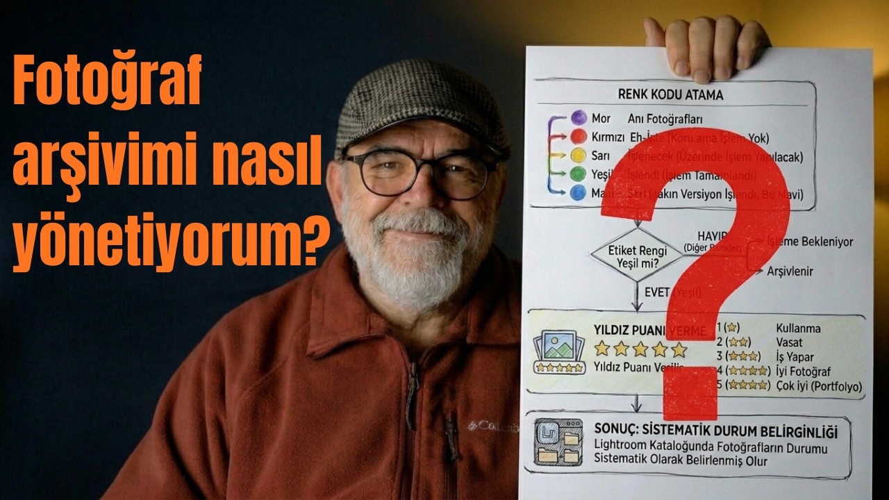 Fotoğraf arşivimi nasıl yönetiyorum?