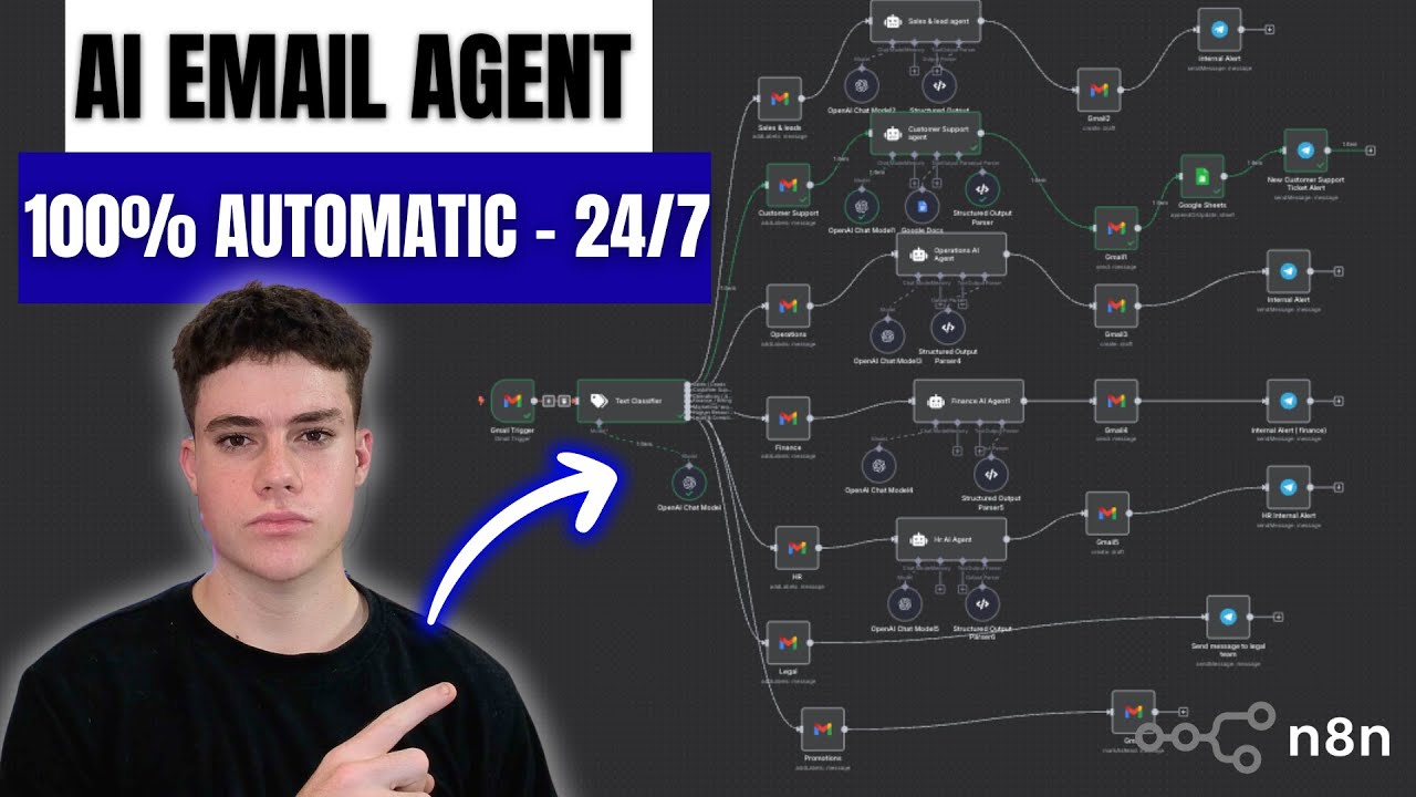 Steal This AI Email Agent That Automates Your Inbox 24/7