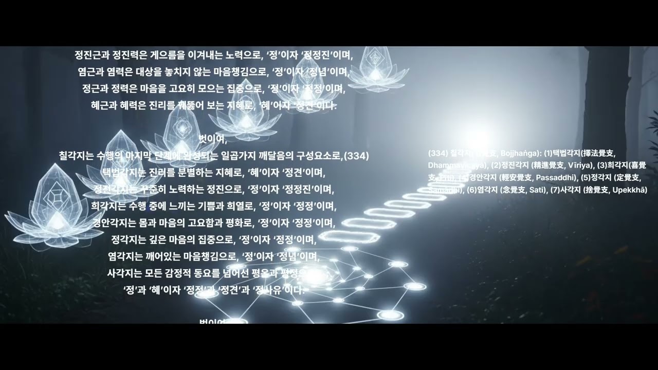 7-1-6-37조도품, 3학, 8정도(三十七助道品, 三學, 八正道)