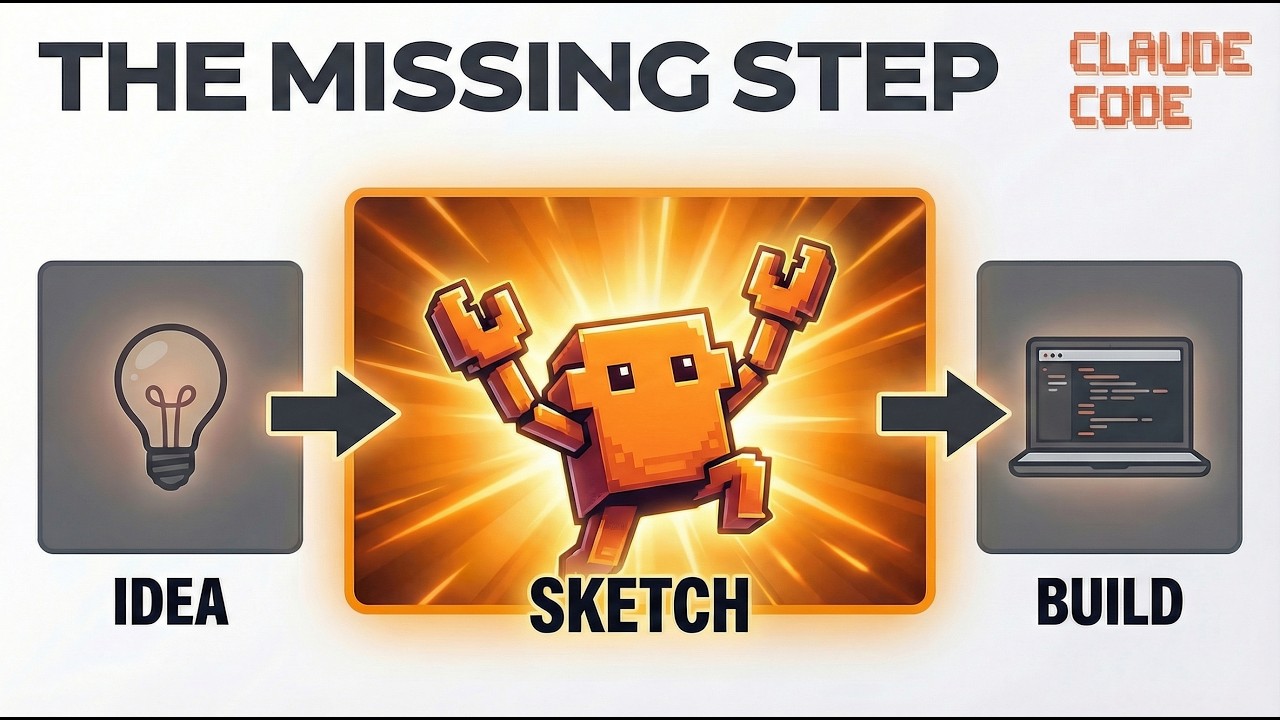 Every Claude Code Build Should Start Like This