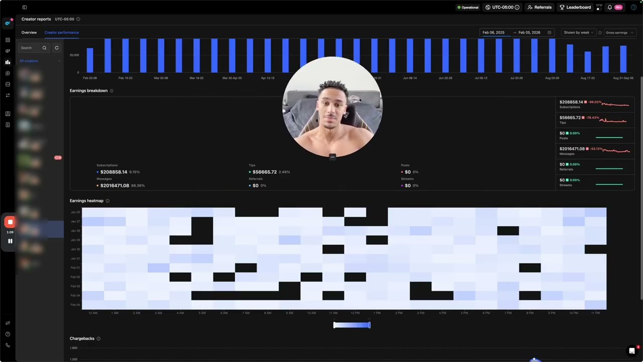 j'ai fait 10M en chatting et je te montre comment maximiser ta LTV par fan