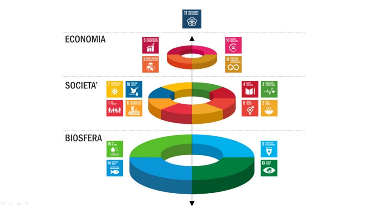 Pianificazione urbanistica e servizi ecosistemici
