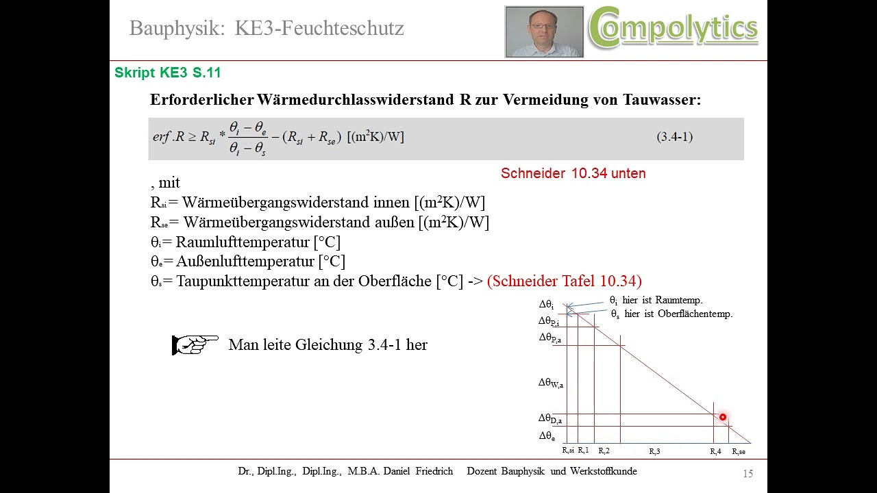 Compolytics Bauphysik, KE3, Folie 15 18, Mindest R Werte effektiver Feuchteschutz