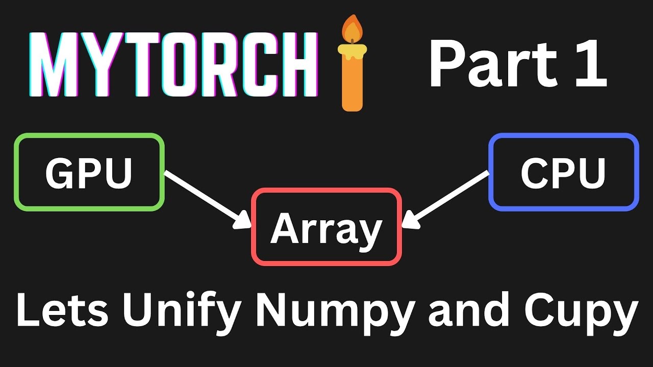 Lets Build our own PyTorch Part 1: Running GPU Ops in Numpy!