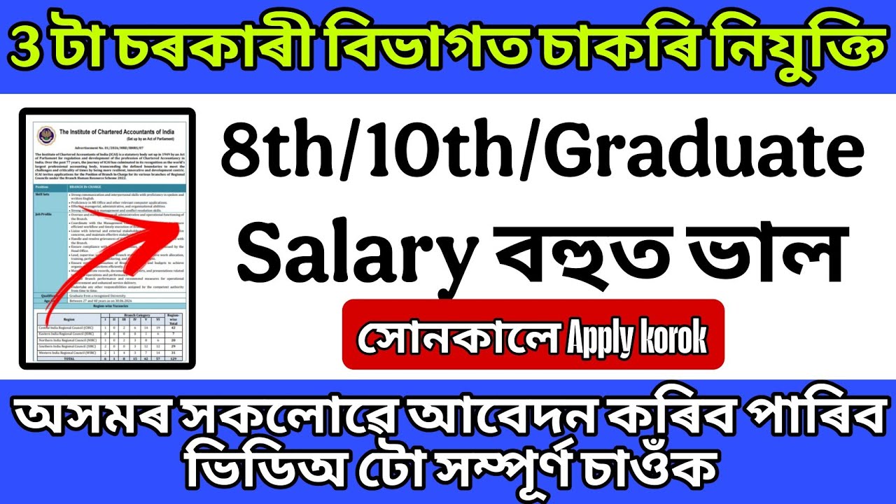 নতুন চৰকাৰী নিযুক্তি | Assam Govt Job Recruitment 2026 | New Govt Job | Assam job Vacancy Apply 2026