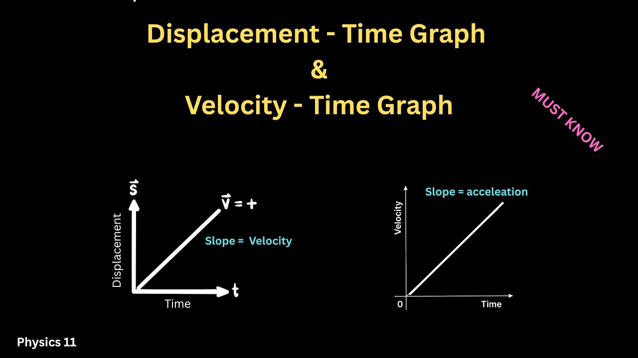 Distance–Time & Velocity–Time Graphs | Interpreting Motion, Slope, Area, etc -  Physics 11