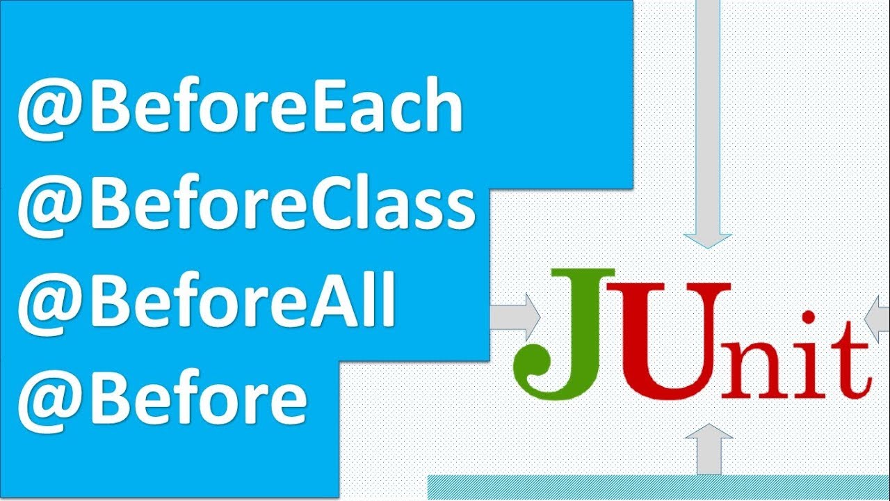 Difference between @Before, @BeforeClass, @BeforeEach and @BeforeAll