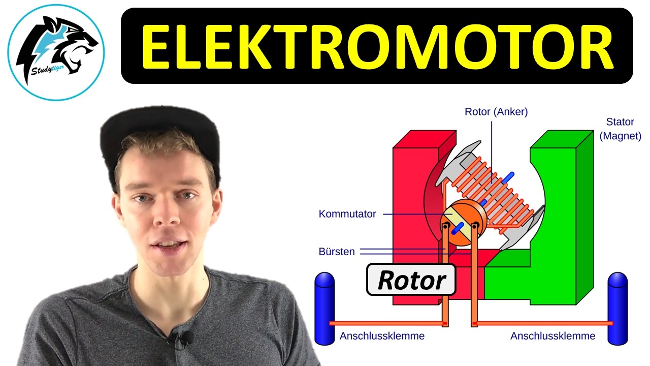 Der Elektromotor | (Physik)