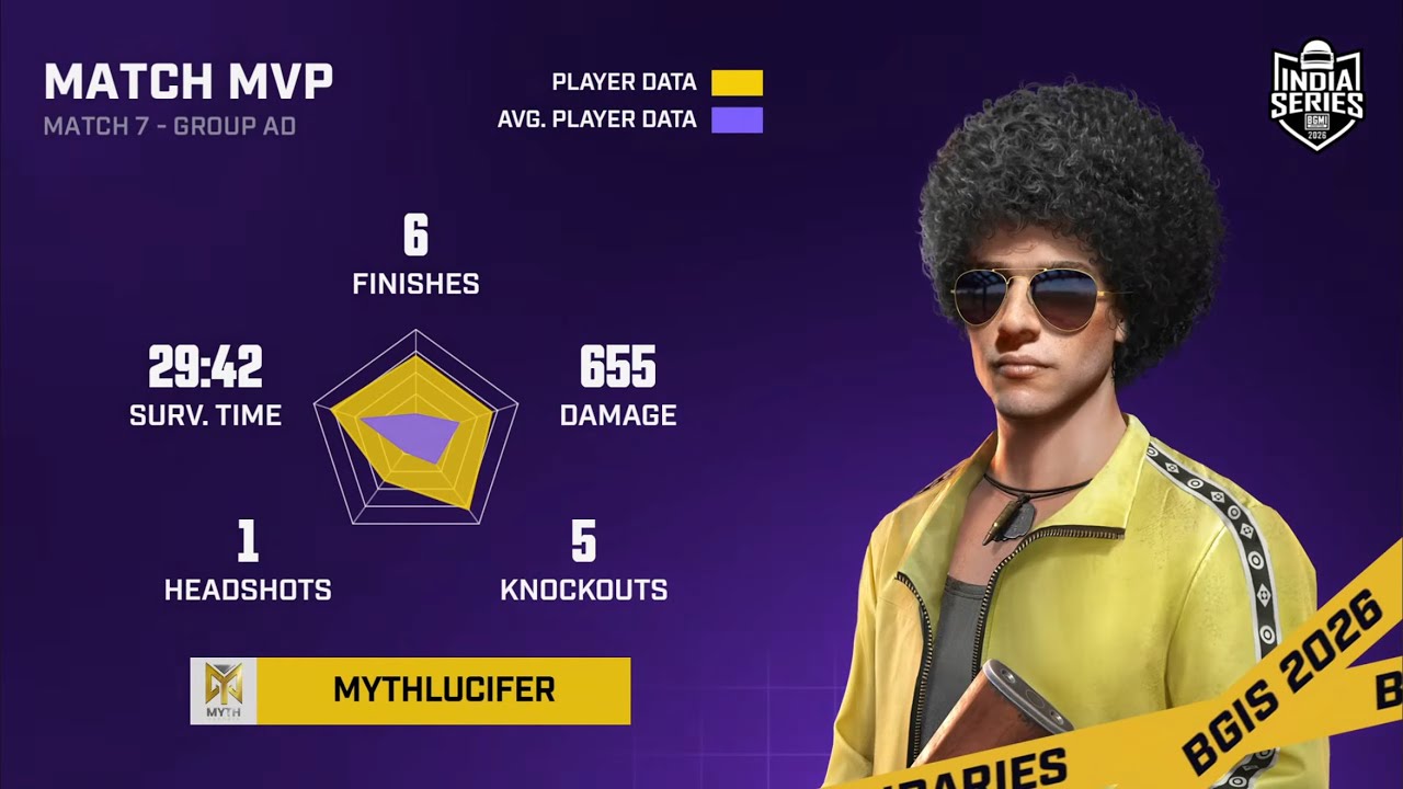 B2B WWCD IN WILDCARD❤️‍🔥|| READY FOR SEMIFINAL🔥|| MythLuCiFeR 