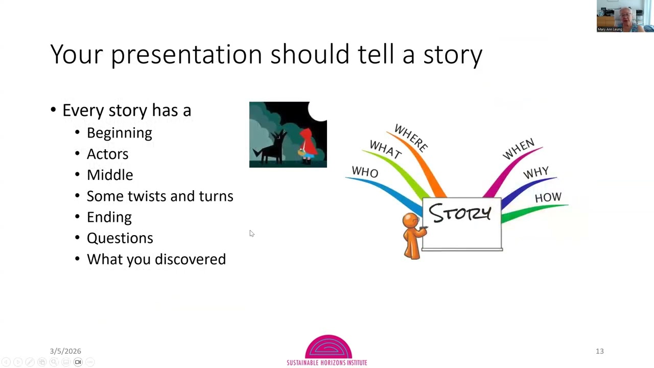 How to Deliver an Excellent STEM Research Oral Presentation