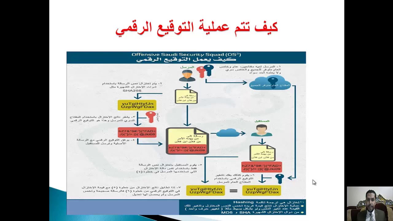 التوقيع الالكتروني وكيفية عمل توقيع الكتروني