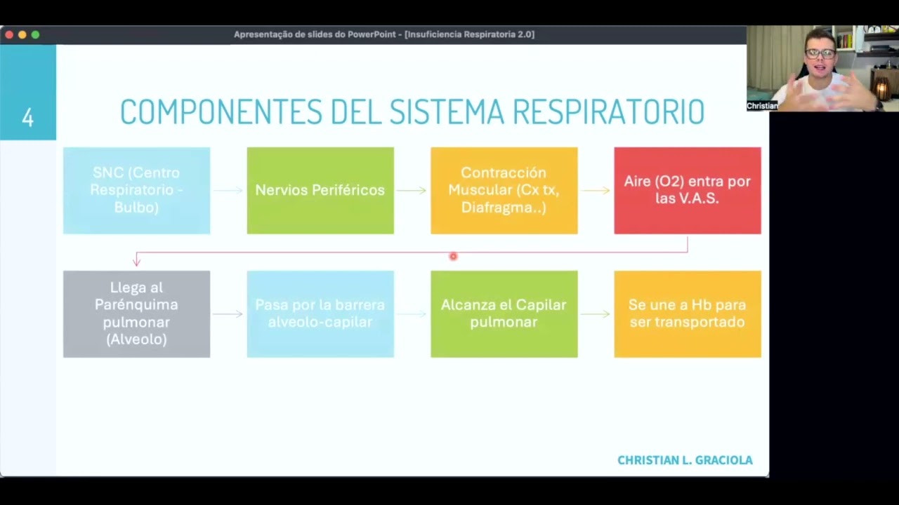 Insuficiencia Respiratoria