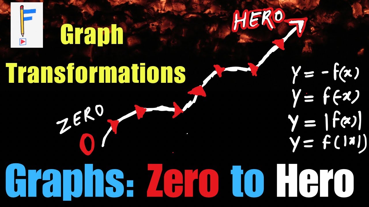Graphs Zero to Hero: The Ultimate Guide to JEE Advanced Graphs | Graph Transformation | Episode 1