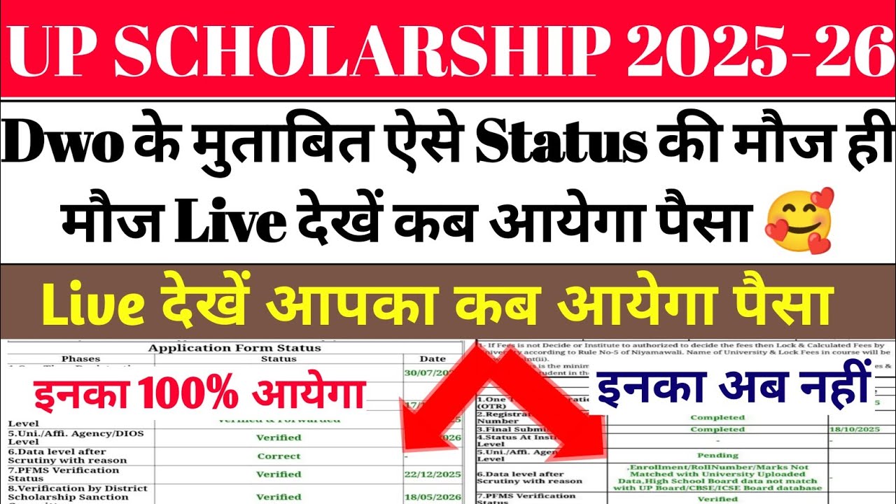 UP Scholarship Latest News Today | When Will UP Scholarship Come 2025-26
