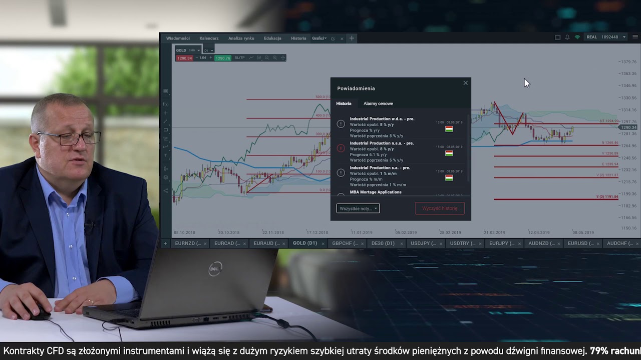 Narzędzia Ichimoku na platformie xStation - Grzegorz Moskwa