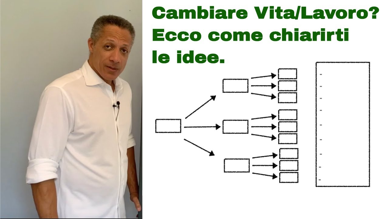 Vuoi Cambiare Vita? Cambiare Lavoro? Ecco Dove Iniziare Per Chiarirti Le Idee