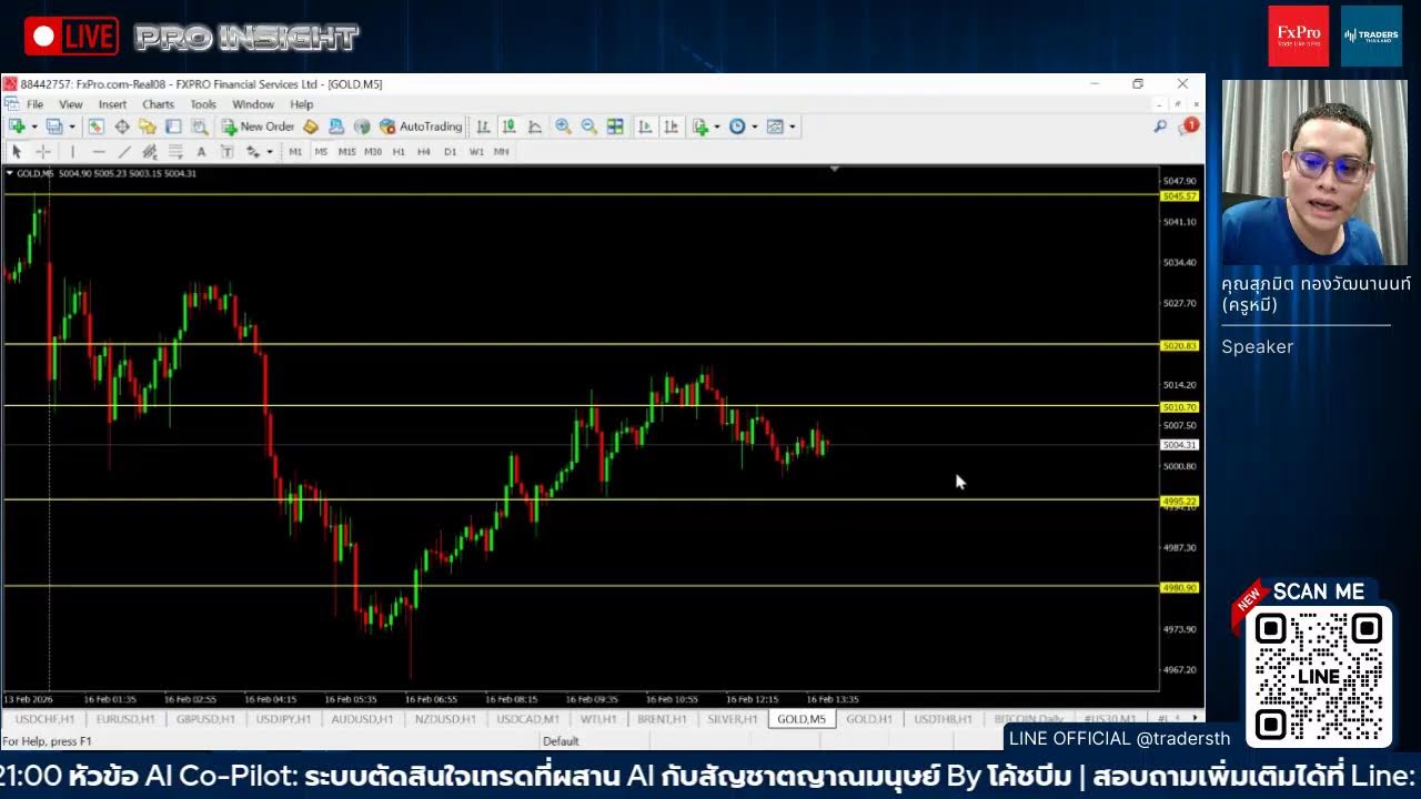 🔴 Live : Pro Insights เจาะลึกข่าวเทรด – Traders Thailand (16/02/2026)