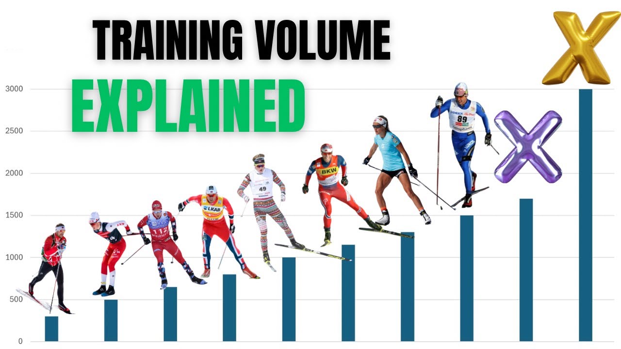 Top Highest Training Volumes Ever