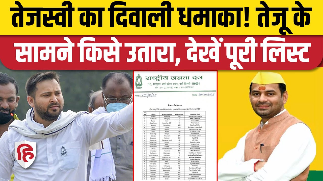 Bihar Election 2025: RJD ने जारी की 143 Candidates List | Tejashwi Yadav |Mahagathbandhan | Congress