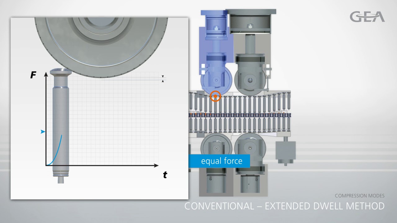 Courtoy Compression Technology
