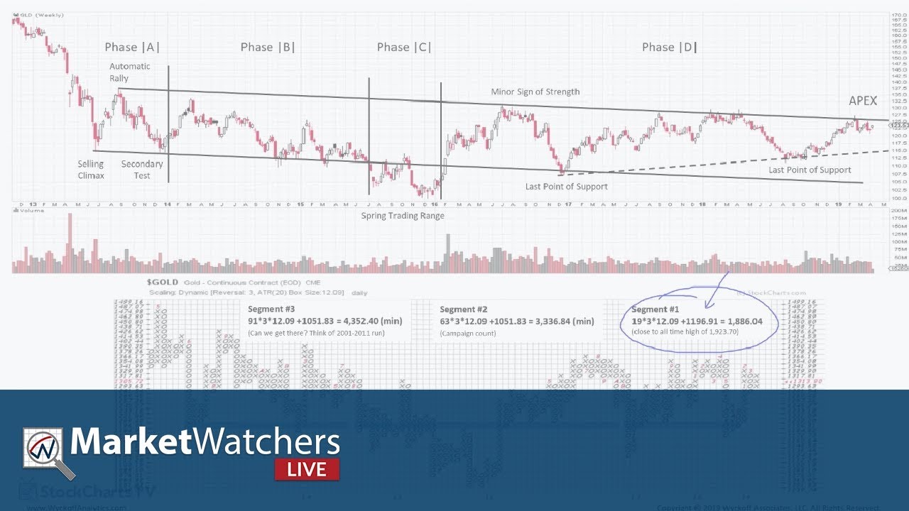 MarketWatchers Live with Roman Bogomazov (04.11.19)