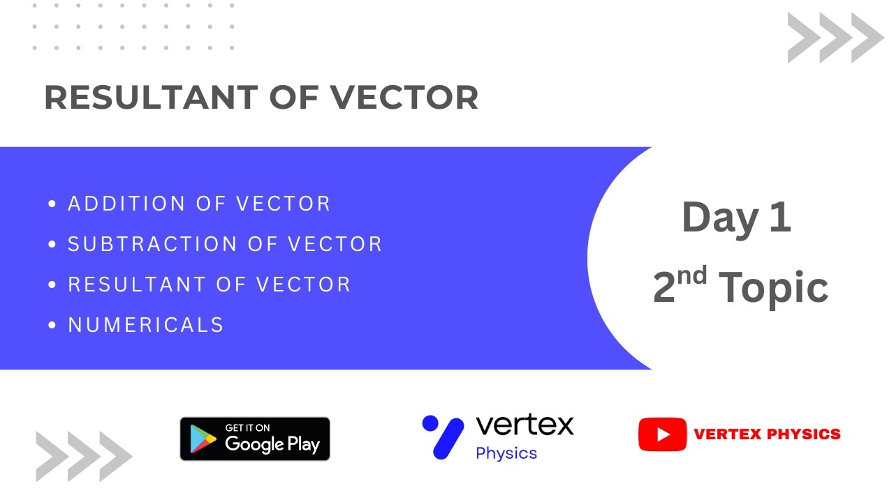 Resultant of Vector, Day-1 Topic -2