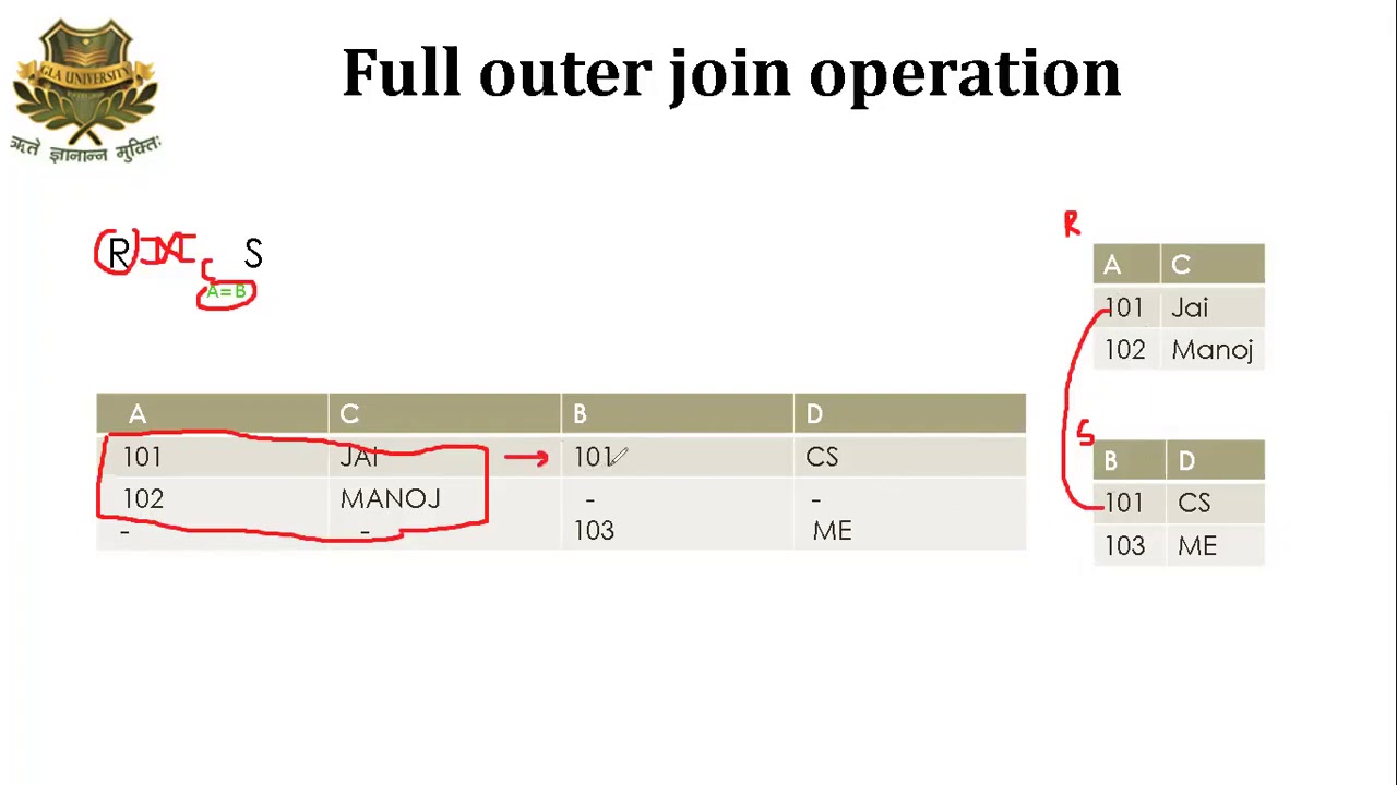 NATURAL JOIN,LEFT OUTER JOIN,RIGHT OUTER JOIN IN RELATIONAL ALGEBRA in DBMS #Example