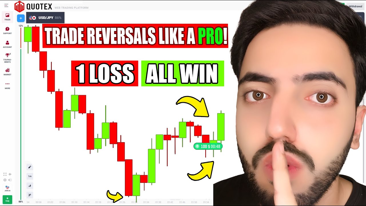 How to Master Binary Options Using Price Action Reversal Trades