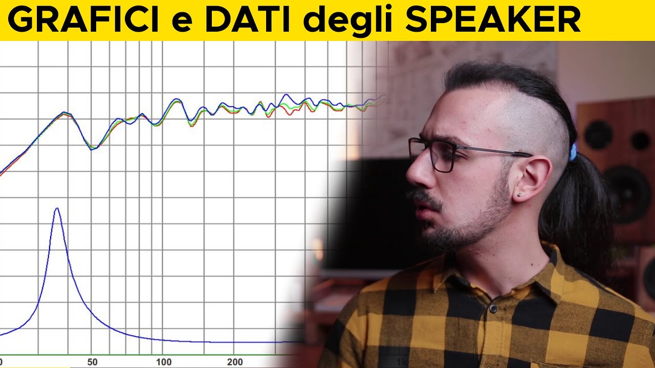 SCEGLIERE gli SPEAKER per il proprio IMPIANTO, i GRAFICI spiegati in maniera comprensibile