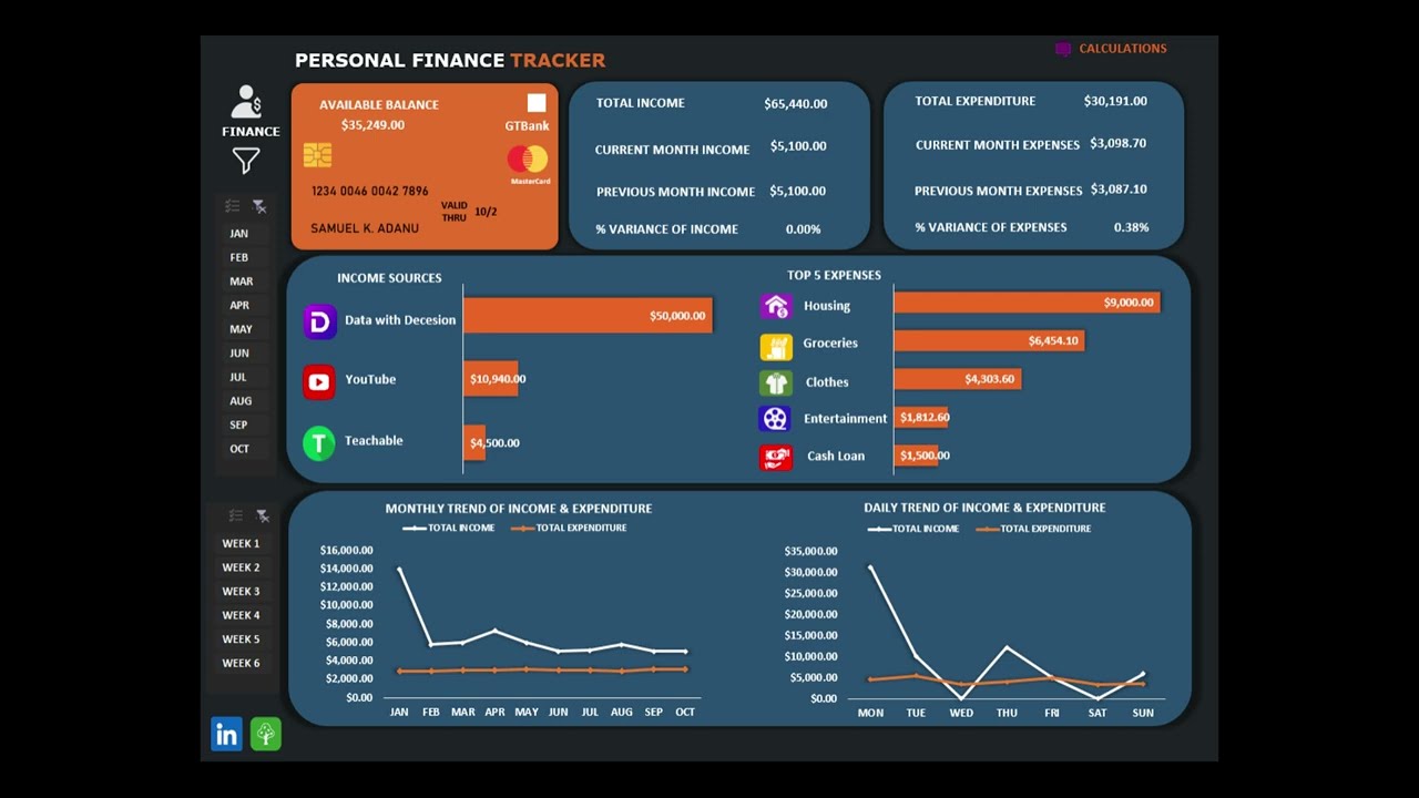 PERSONAL FINANCE TRACKER DEVELOPED WITH MICROSOFT EXCEL