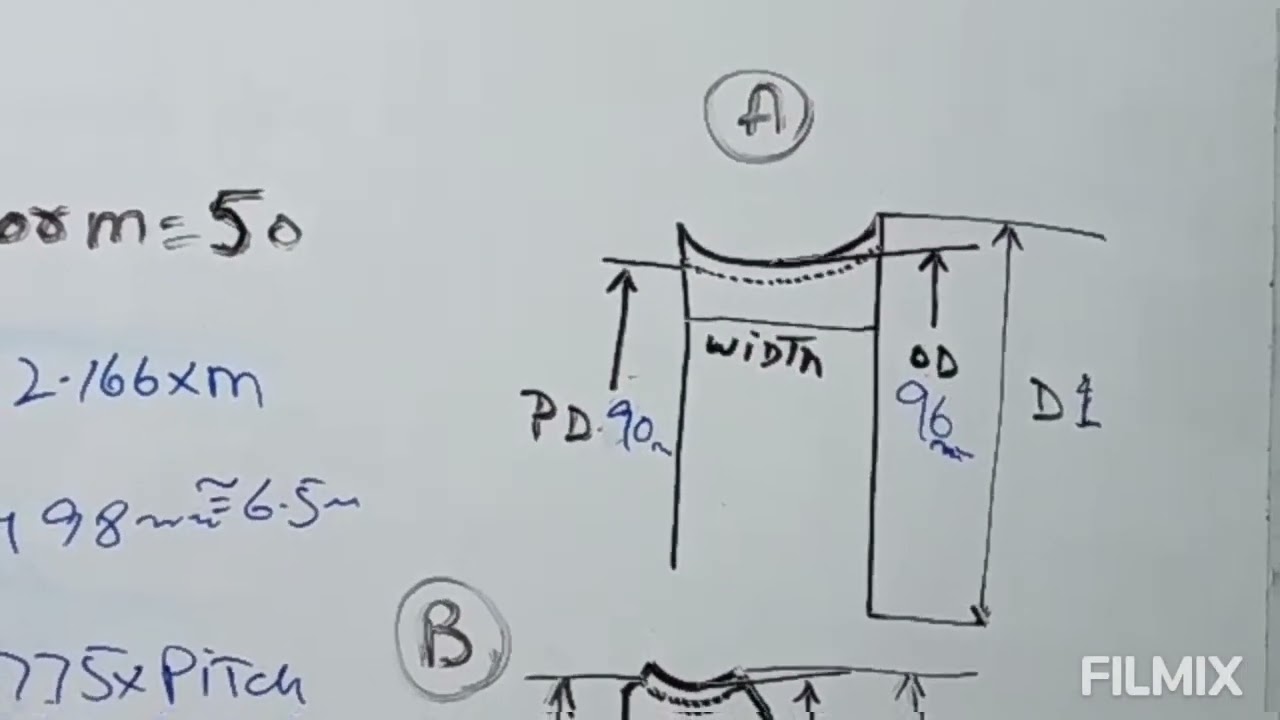 worm wheel Design calculation important formulas
