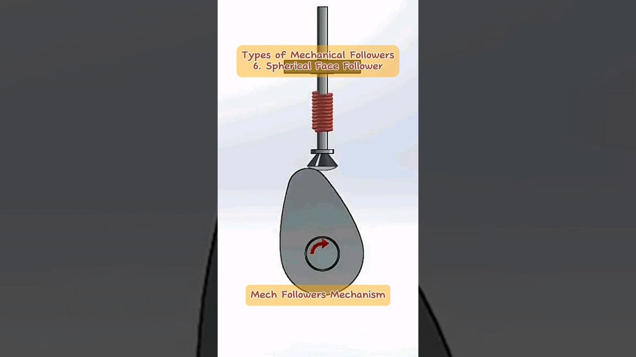 Spherical Face Follower Mechanism