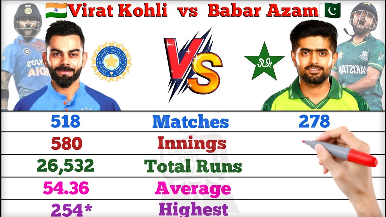 Virat Kohli vs Babar Azam Batting Comparison 2024| Full Comparison |