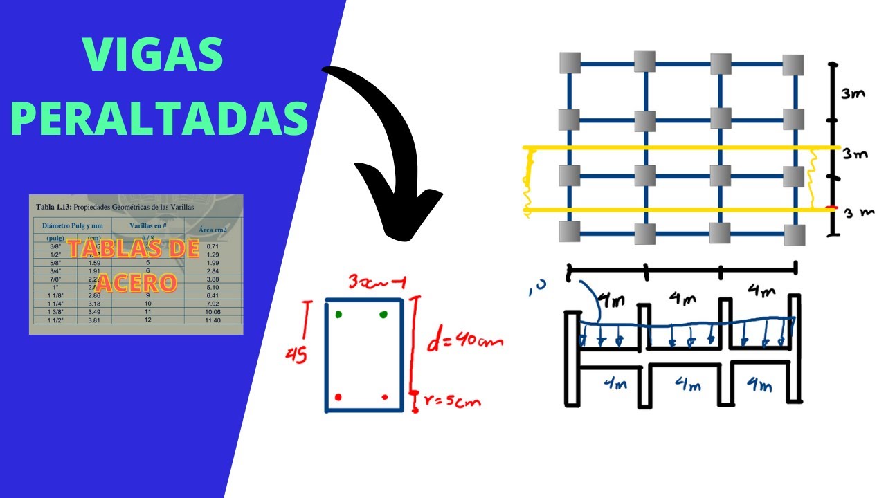 👷‍♂️ Diseño de VIGAS de concreto armado PASO a PASO 2022 ✅